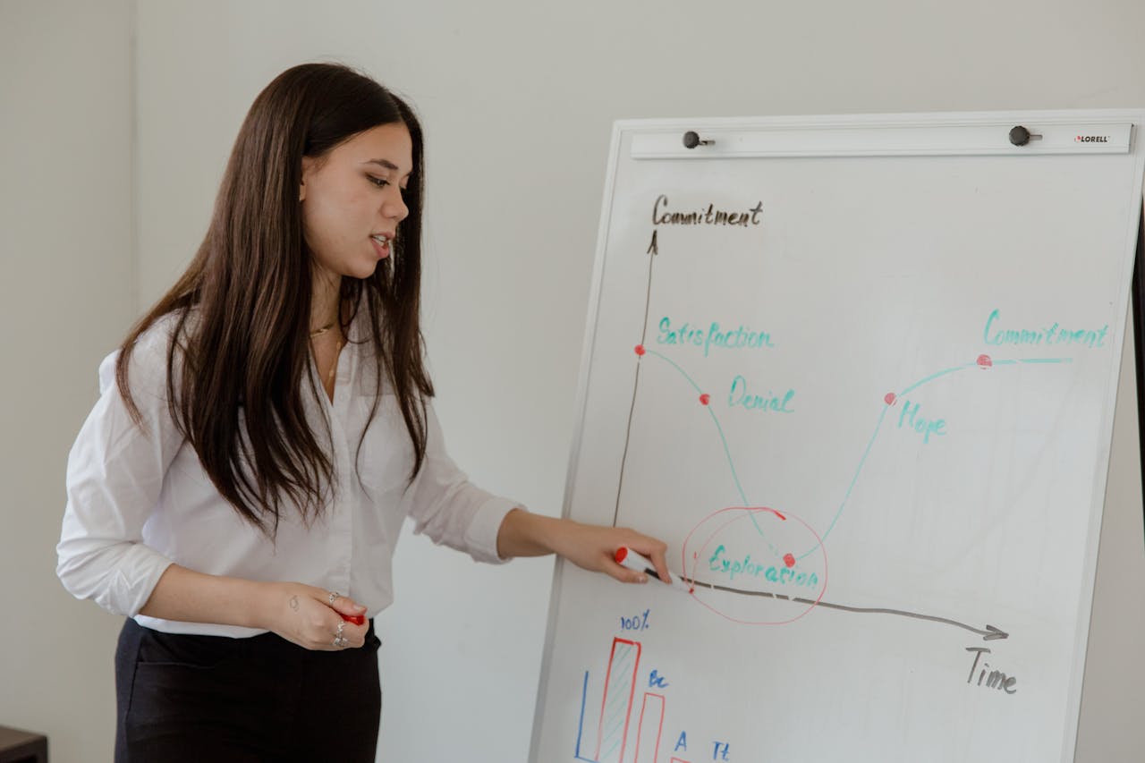 Woman presenting a commitment graph on a whiteboard in an office setting.